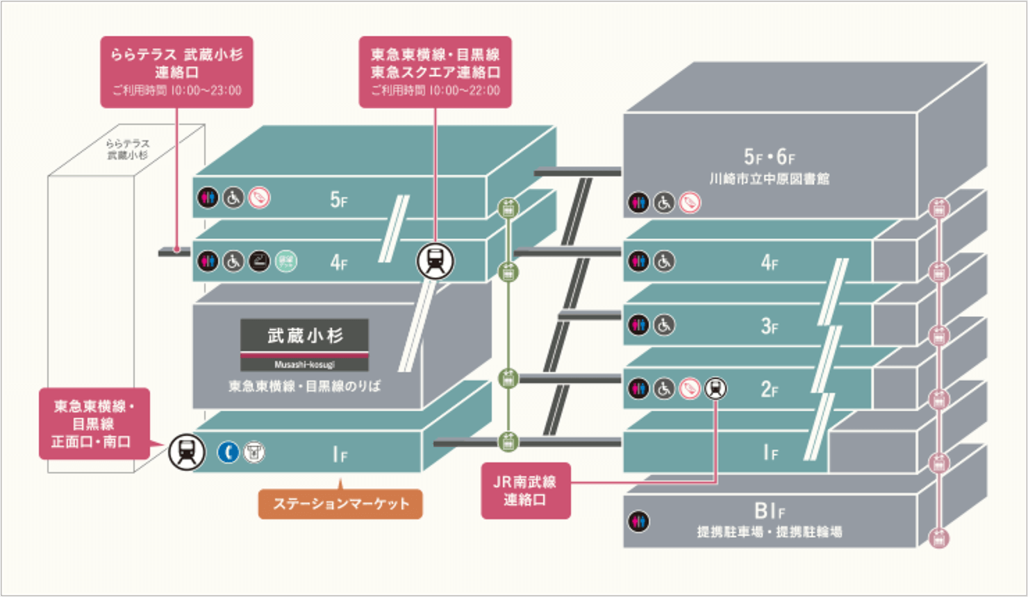 電車でのアクセス