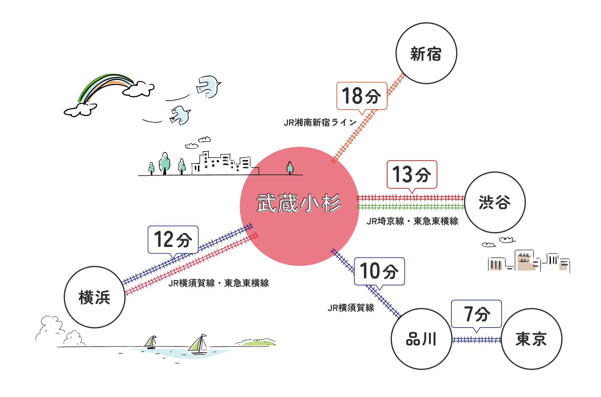 アクセスマップ