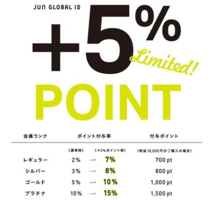 6/6(金)-6/8(日)＋５％ポイントUPキャンペーン