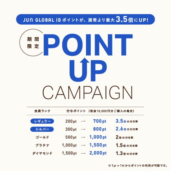 ポイントアップキャンペーンのご案内