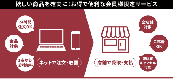 店頭受取サービスのご案内