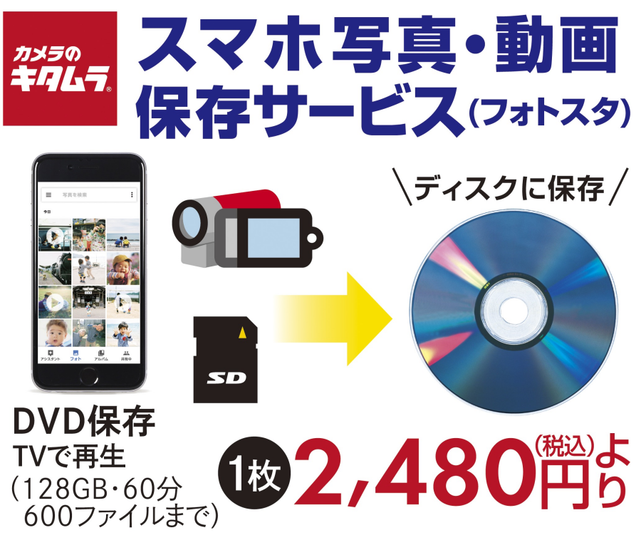 結婚式ムービーのダビングはカメラのキタムラで！